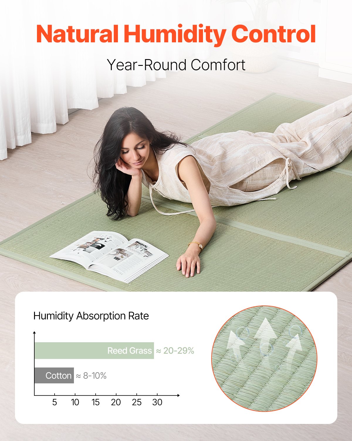 Japanese Tatami Mat - Queen Size Natural Rush Grass Floor Mattress for Meditation & Yoga