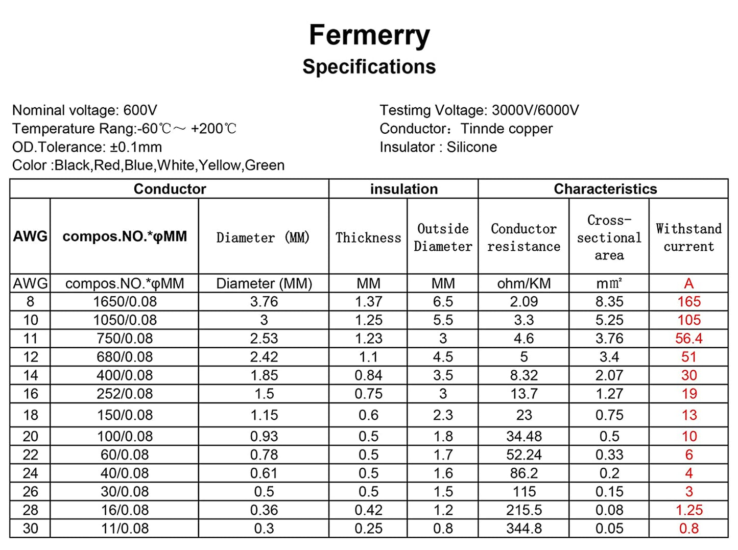 14 AWG Stranded Wire Spool 5Ft Each 6 Colors Flexible 14 Gauge Silicone Hook up Wire Kit Electrical Tinned Copper Wire