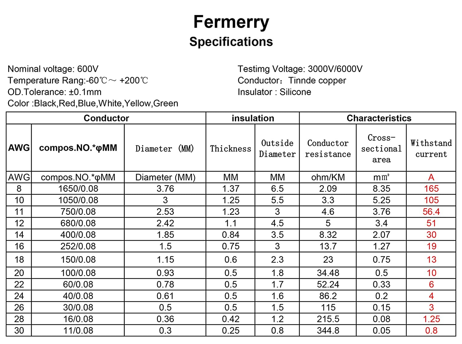 14 AWG Stranded Wire Spool 5Ft Each 6 Colors Flexible 14 Gauge Silicone Hook up Wire Kit Electrical Tinned Copper Wire