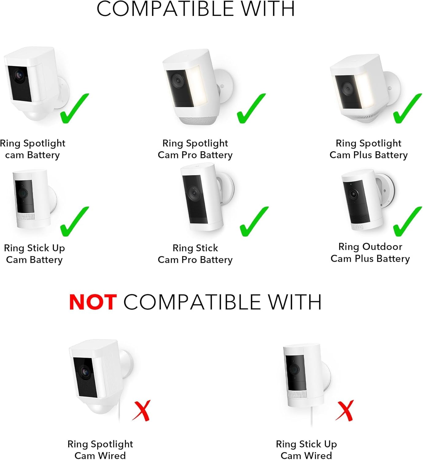 Solar Panel Compatible with Ring Spotlight Cam/Plus/Pro Battery, Stick up Cam/Pro & Outdoor Cam plus Battery - Continuous Power for Ring Surveillance Camera (1-Pack, White)