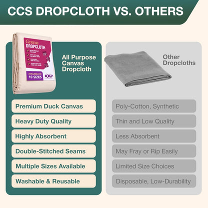 CCS Canvas Drop Cloth for Painting – All Purpose Cotton Duck Cloth Tarp for Curtains, Tablecloths, Backdrops – Washable & Reusable Floor Cover & Dust Sheet for Furniture (6X9 Ft)