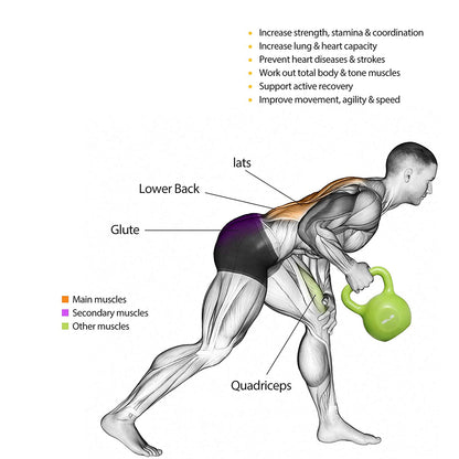 Juego de pesas rusas de 20 lb con revestimiento de vinilo para entrenamiento de fuerza en el gimnasio en casa para mujeres.