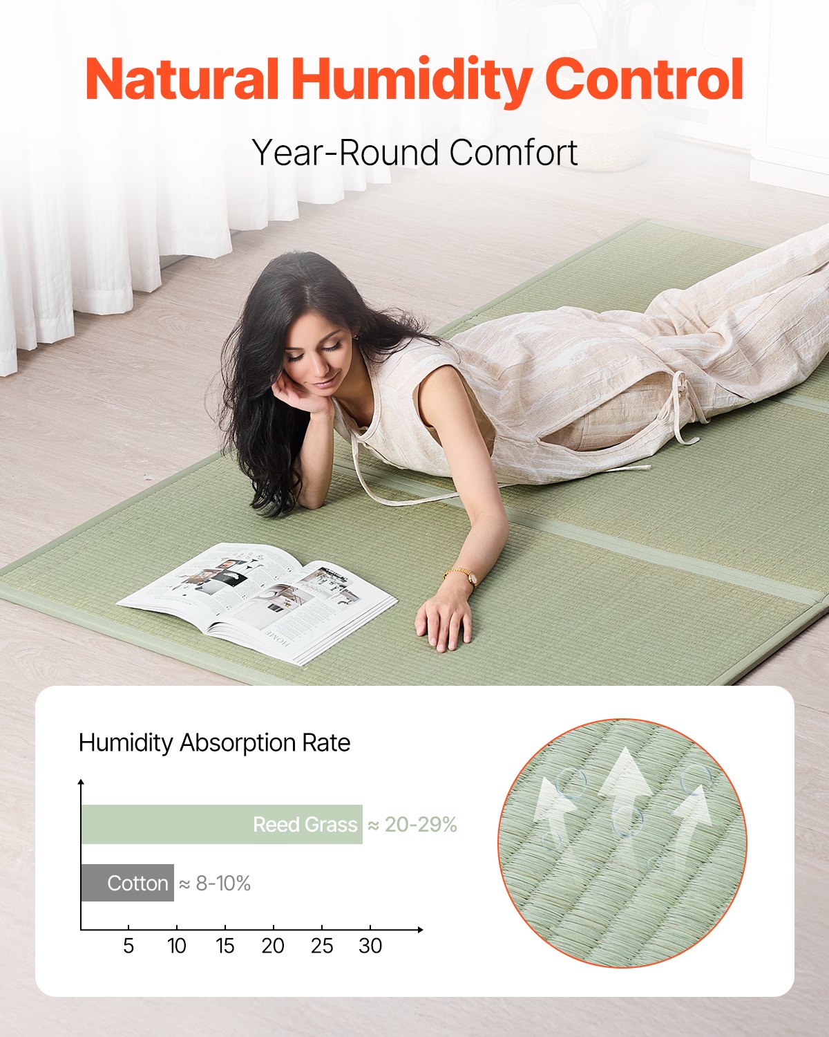 Japanese Tatami Mat - King Size Natural Rush Grass Floor Mattress for Meditation & Yoga