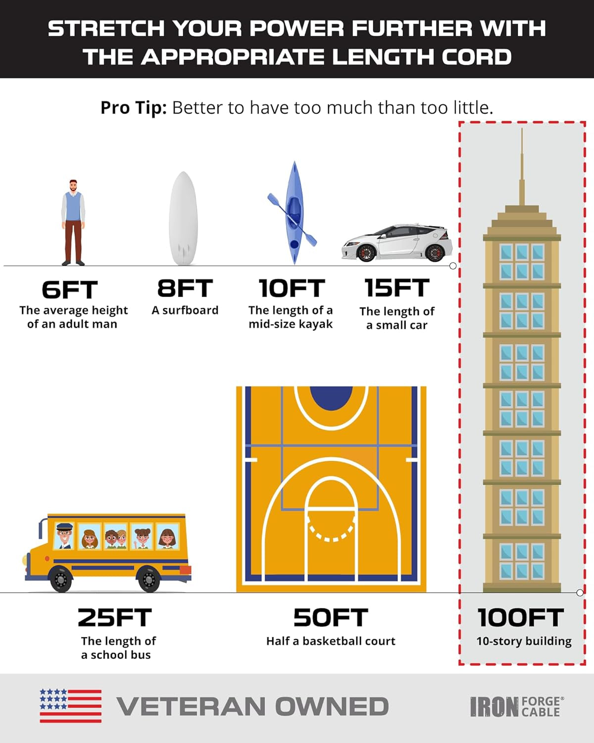 2 Pack 100 Ft Black Extension Cord, 16/3, 100 Foot Extension Cord, 3 Prong, Weatherproof - Great for outside Use