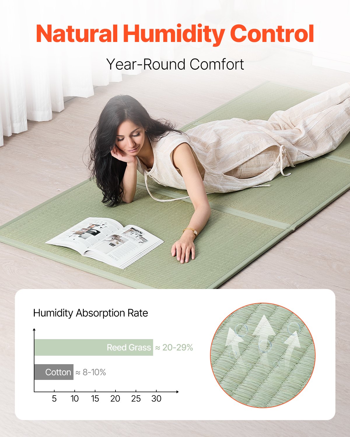 Japanese Tatami Mat - Twin Size Natural Rush Grass Floor Mattress for Meditation & Yoga