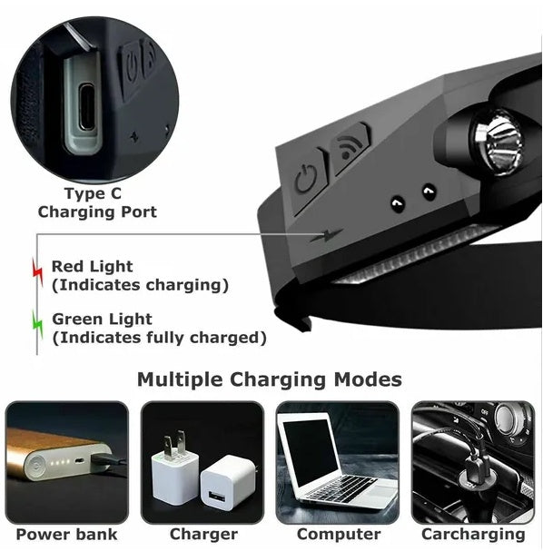 COB LED Rechargeable Headlamp - USB Headlight Flashlight for Camping, Work & Outdoor